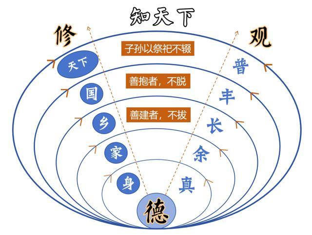 傅佩荣教授讲解《道德经》第五十四章：按照不同的身份来修德（下）